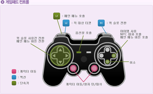 Gameplay Controls for Katamari Damacy Online.