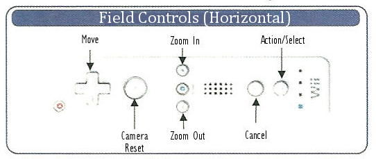 Controls demonstration
