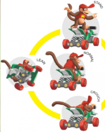 Concept art of Diddy Kong switching between the front, sides, and back of the cart.